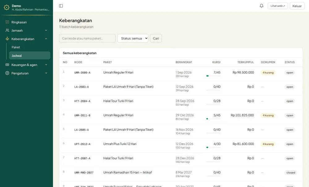 Roomlist, manifest, Siskopatuh